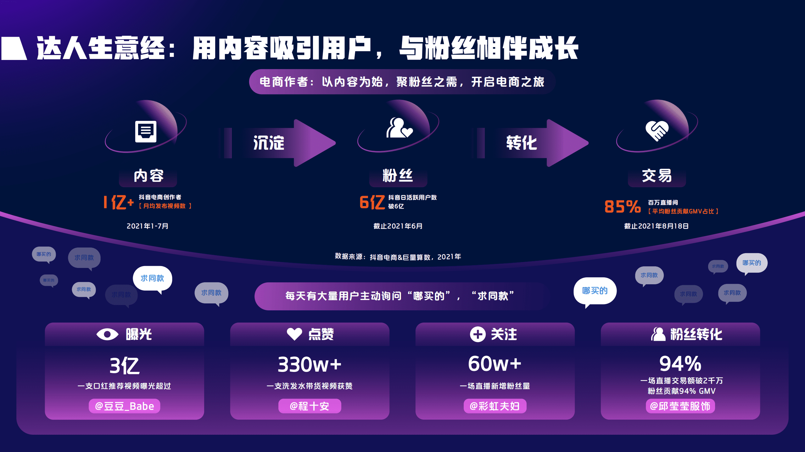 巨量算数：2021抖音电商达人生态报告.pdf 第6页