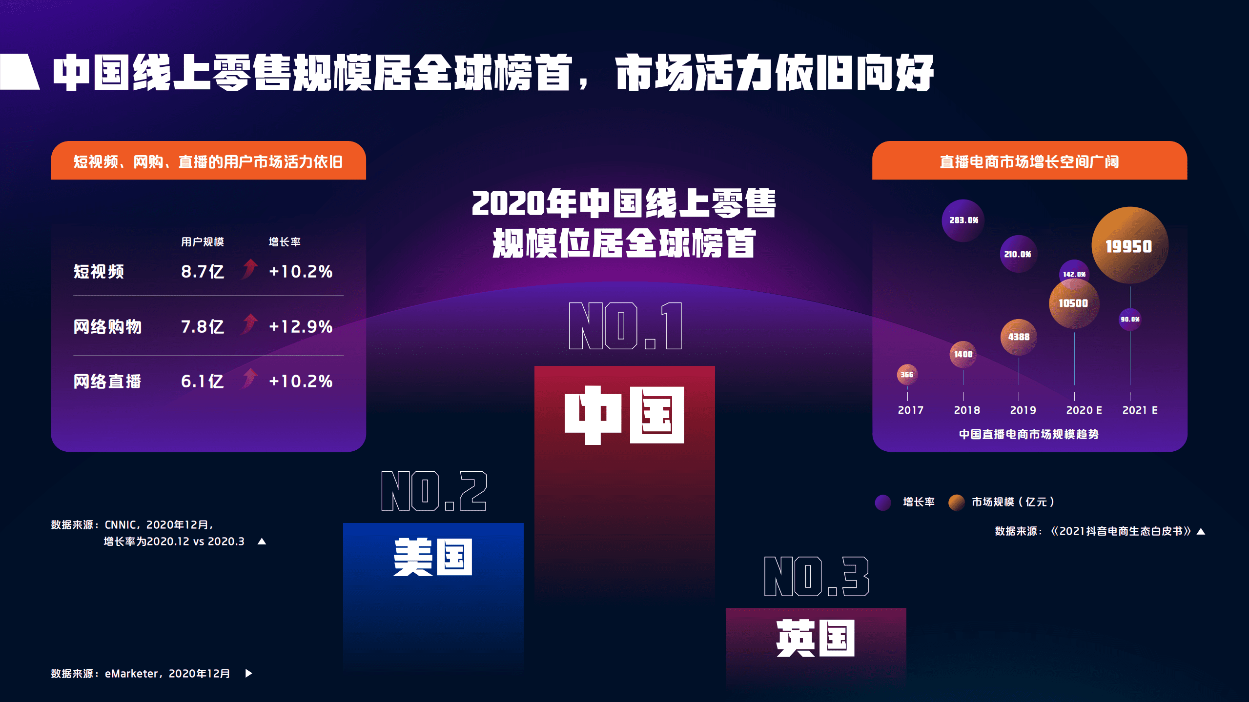 巨量算数：2021抖音电商达人生态报告.pdf 第3页