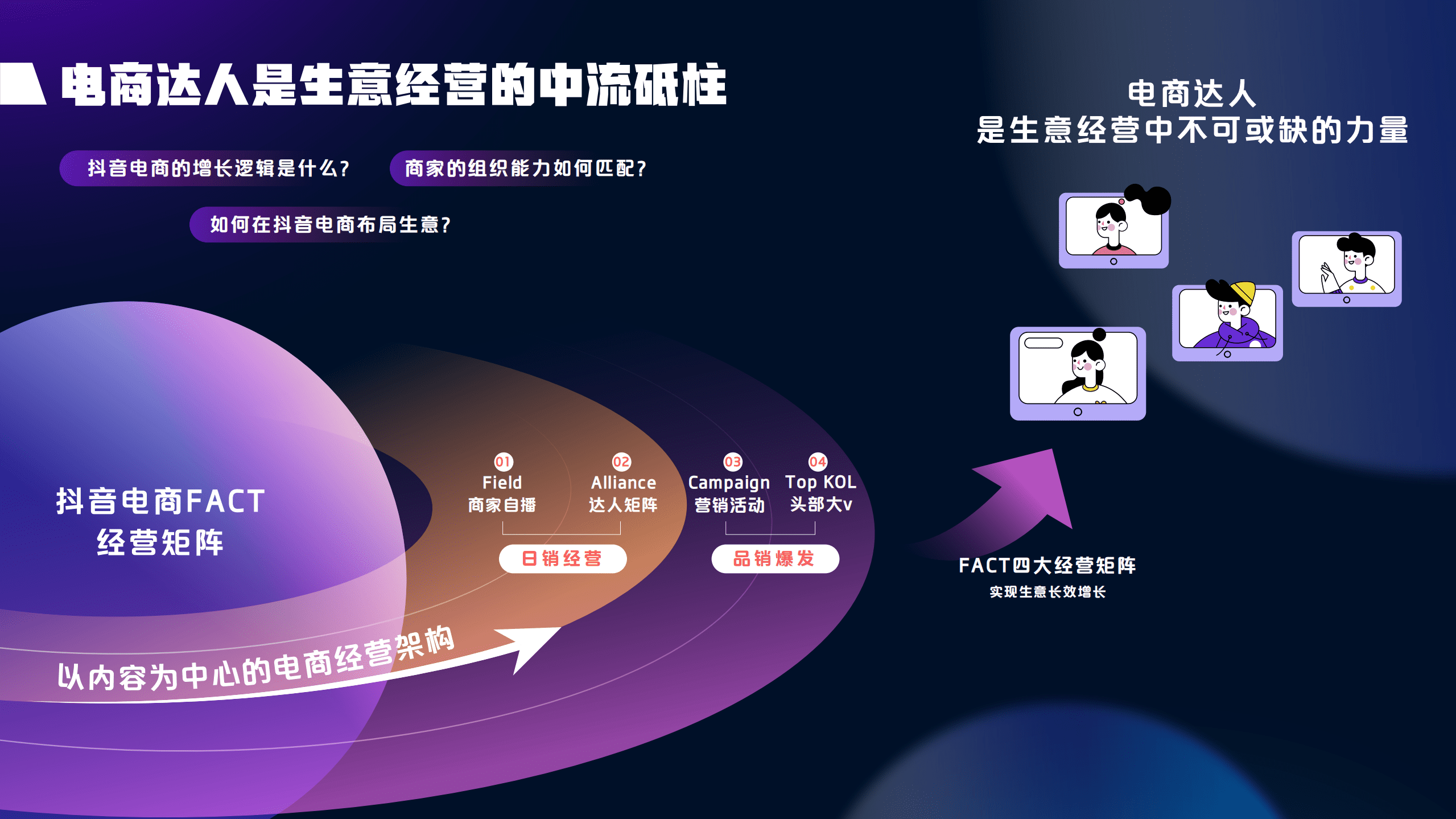 巨量算数：2021抖音电商达人生态报告.pdf 第5页