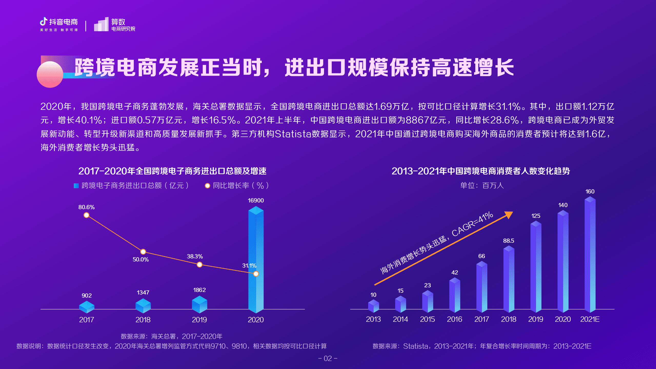 巨量算数：2021抖音电商海外爆品洞察报告.pdf 第3页
