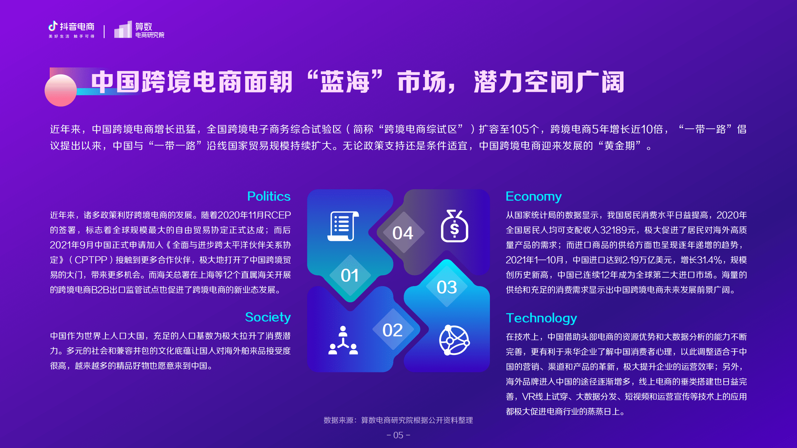 巨量算数：2021抖音电商海外爆品洞察报告.pdf 第6页