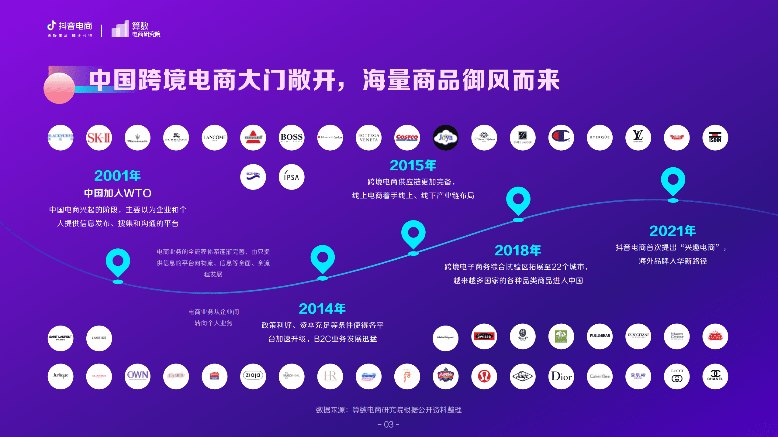 巨量算数：2021抖音电商海外爆品洞察报告.pdf 第4页