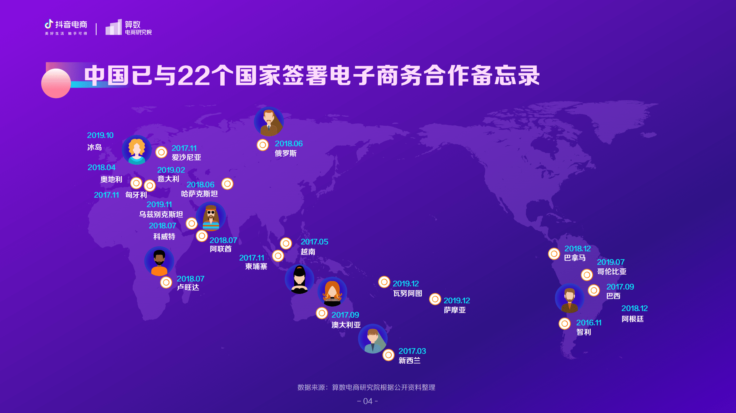 巨量算数：2021抖音电商海外爆品洞察报告.pdf 第5页