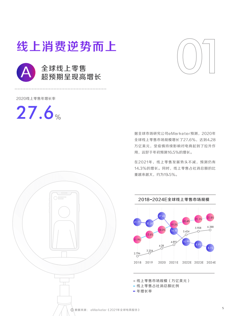 巨量算数：2021抖音电商生态白皮书.pdf 第6页