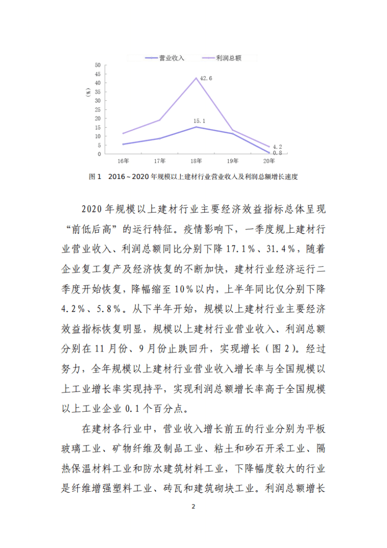 中国建筑材料联合会：2020年中国建材工业经济运行报告.pdf 第2页