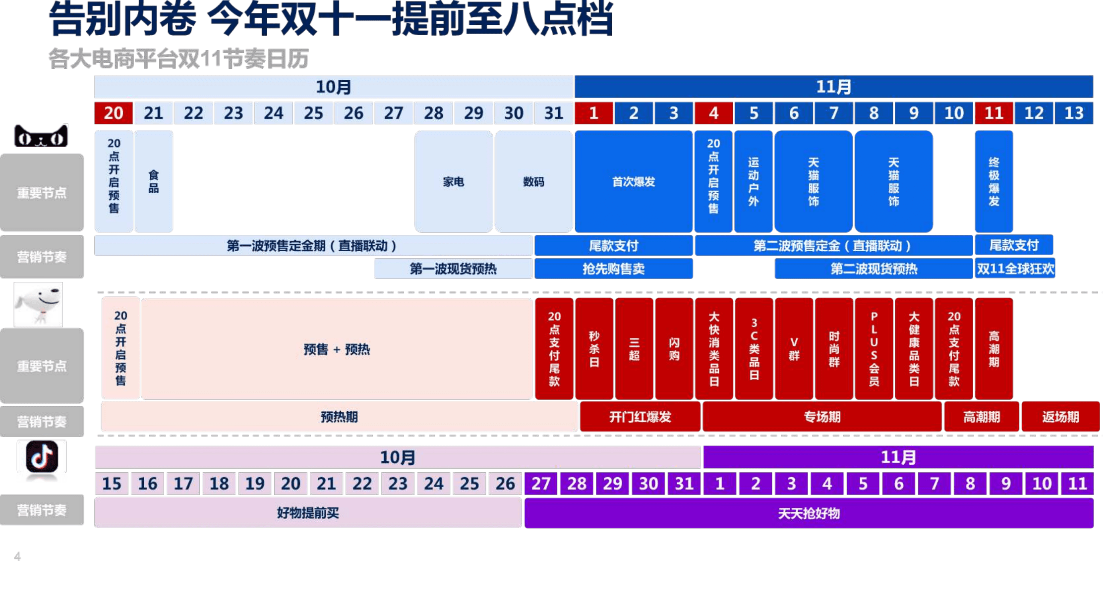 群邑电商：2021年双11电商营销全景洞察.pdf 第4页