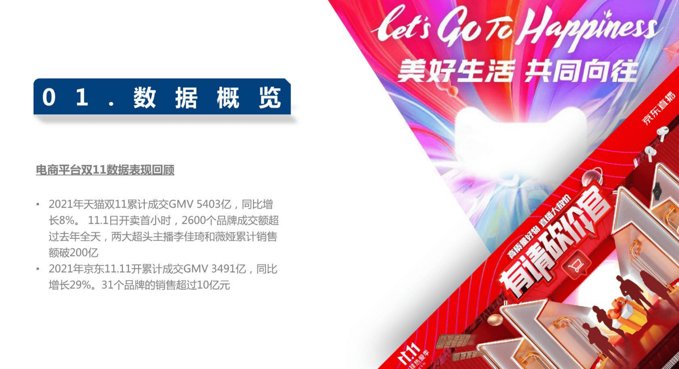 群邑电商：2021年双11电商营销全景洞察.pdf 第3页