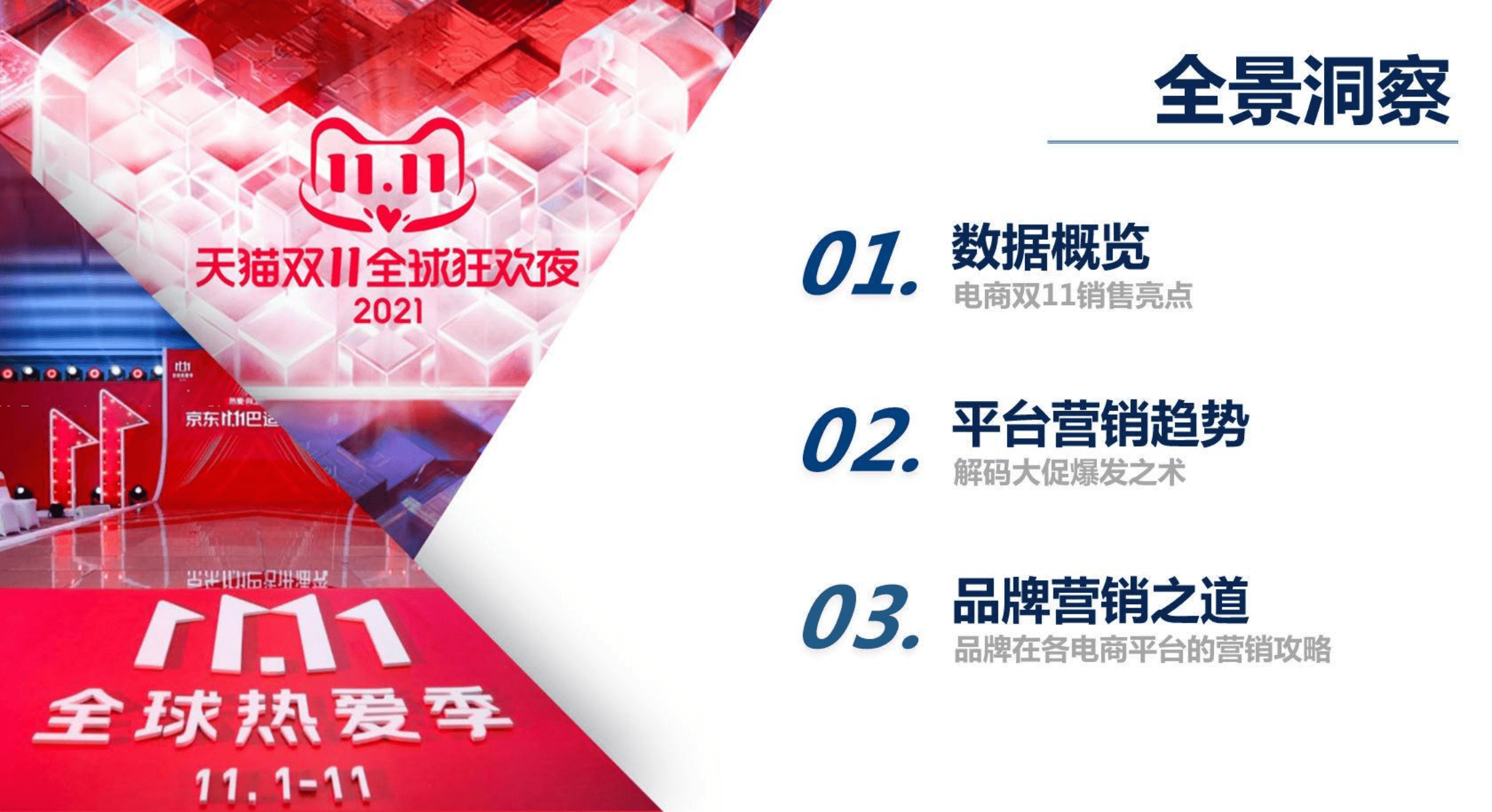 群邑电商：2021年双11电商营销全景洞察.pdf 第2页