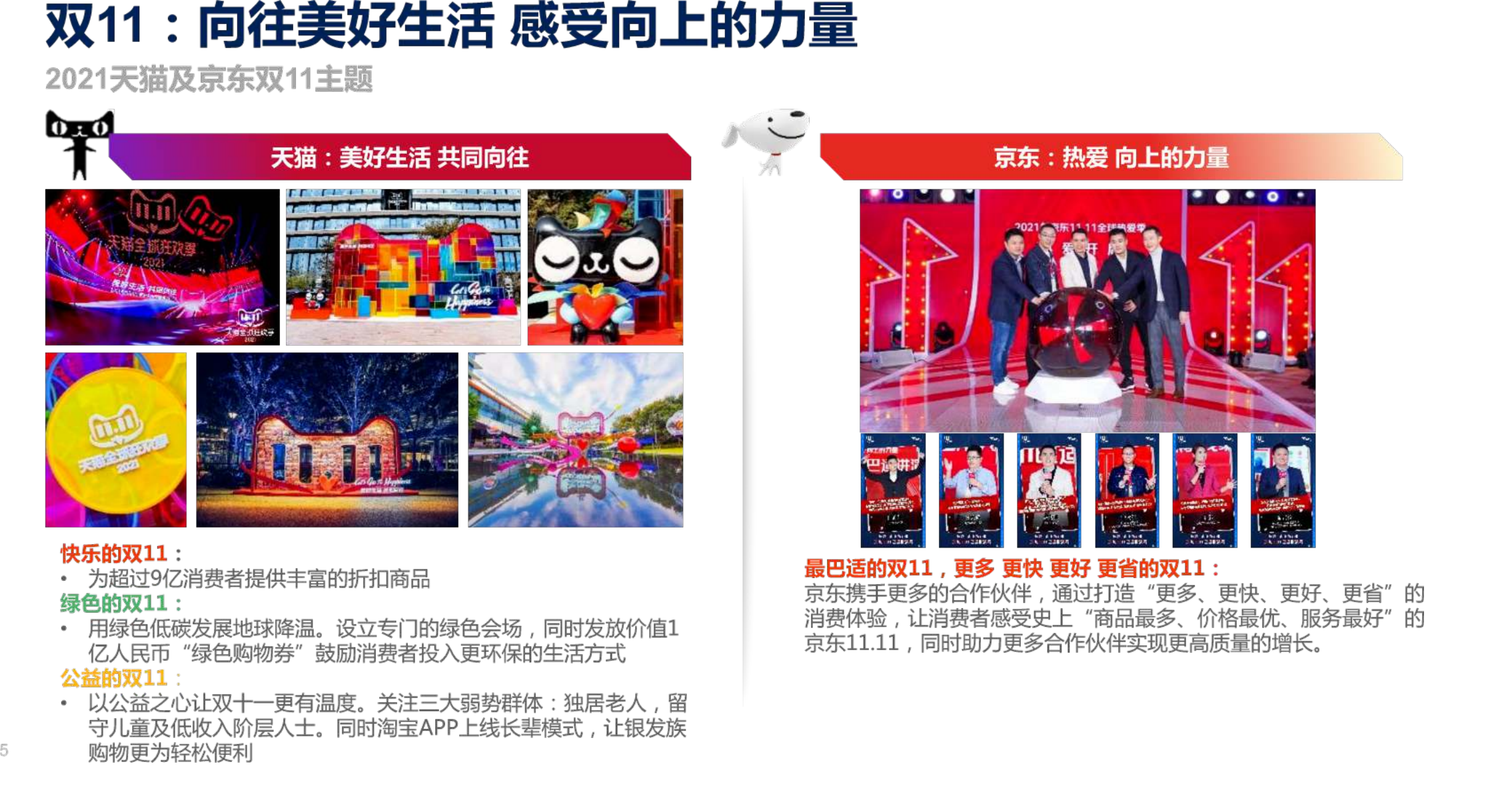 群邑电商：2021年双11电商营销全景洞察.pdf 第5页