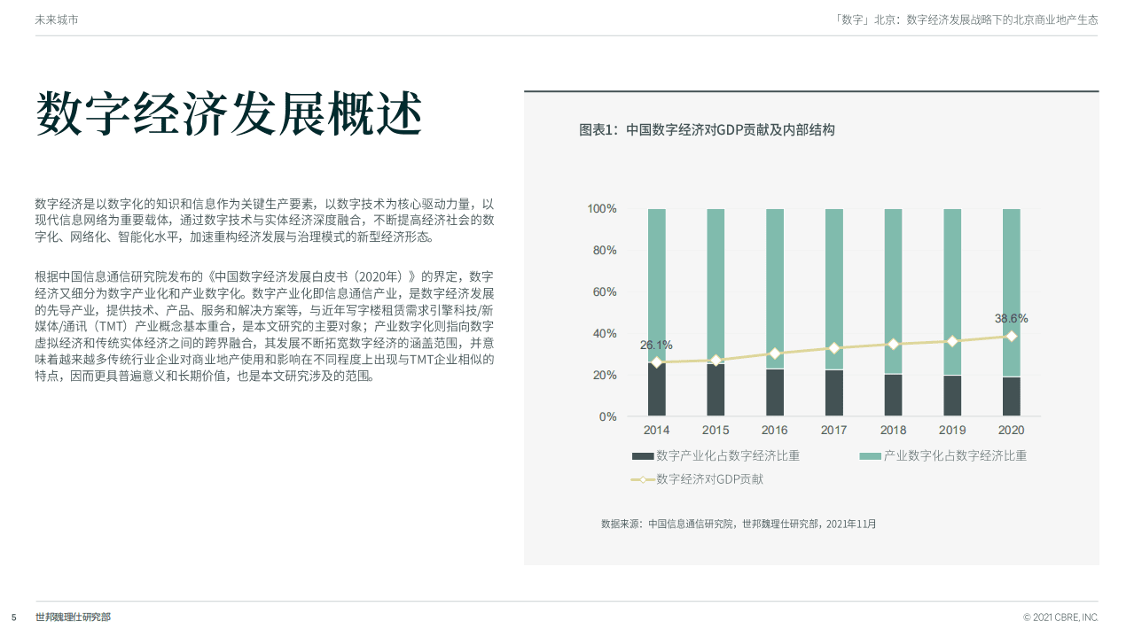 世邦魏理仕：数字北京-数字经济发展战略下的北京商业地产生态.pdf 第5页