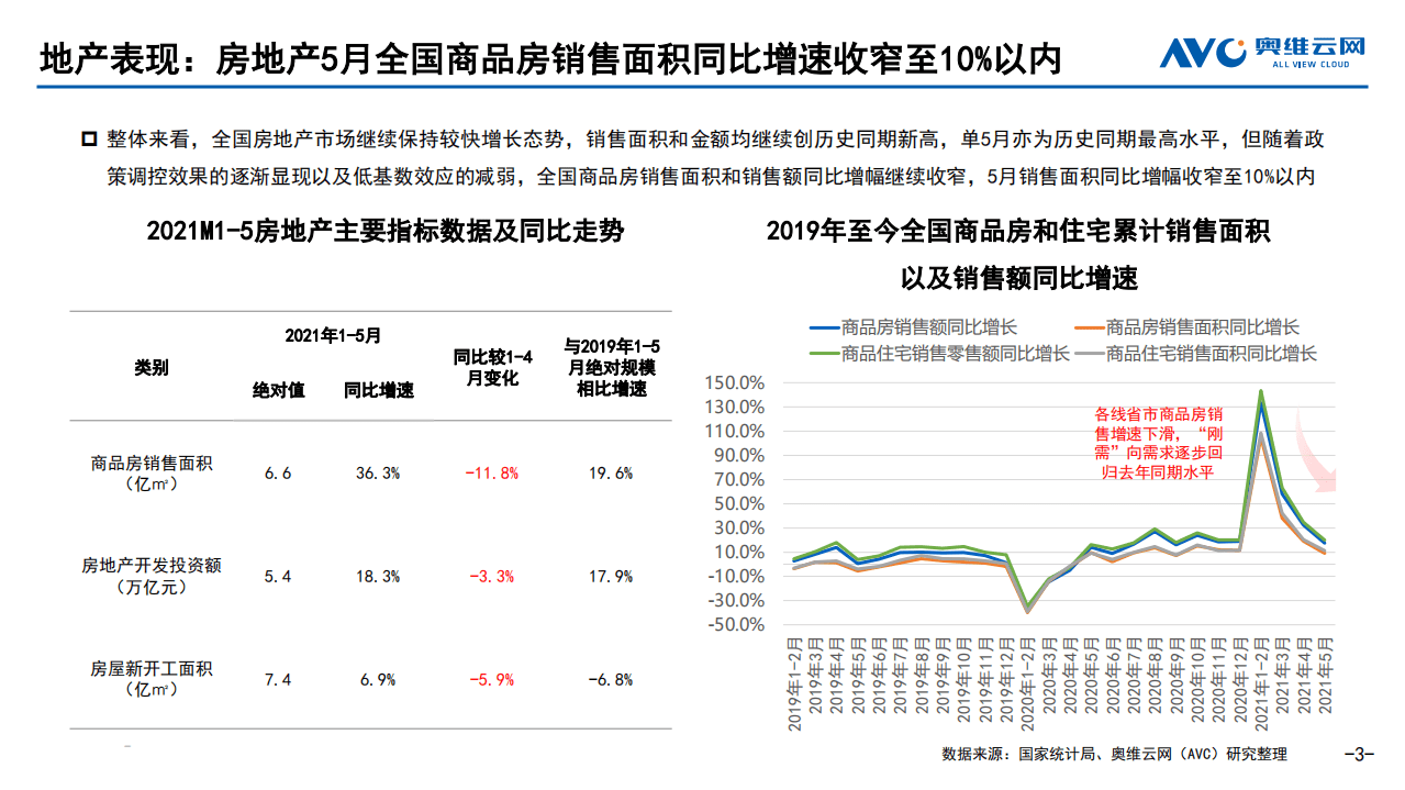 奥维云网：2021年中国传统厨电市场618促销总结.pdf 第3页