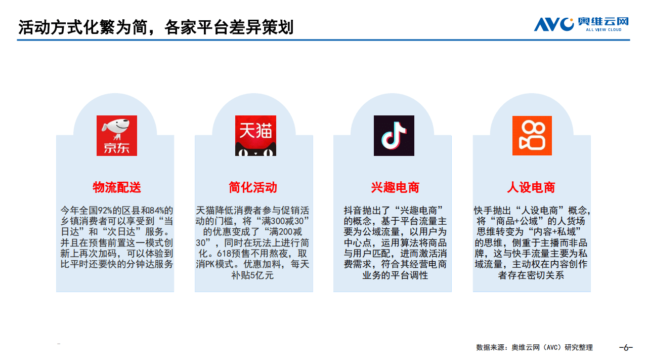 奥维云网：2021年中国传统厨电市场618促销总结.pdf 第6页