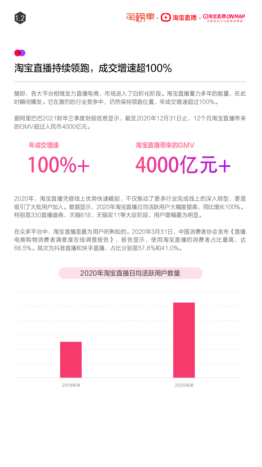 淘宝直播：2021年度报告.pdf 第5页