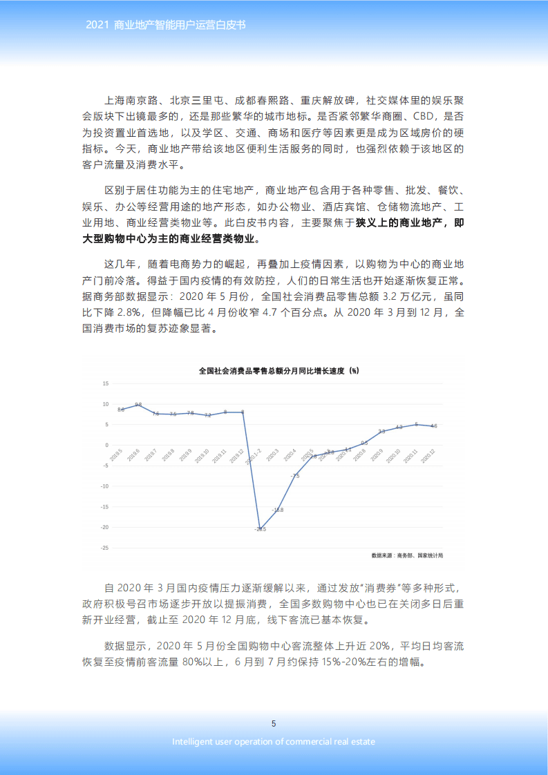易观数科&智地产：2021商业地产智能用户运营白皮书.pdf 第6页