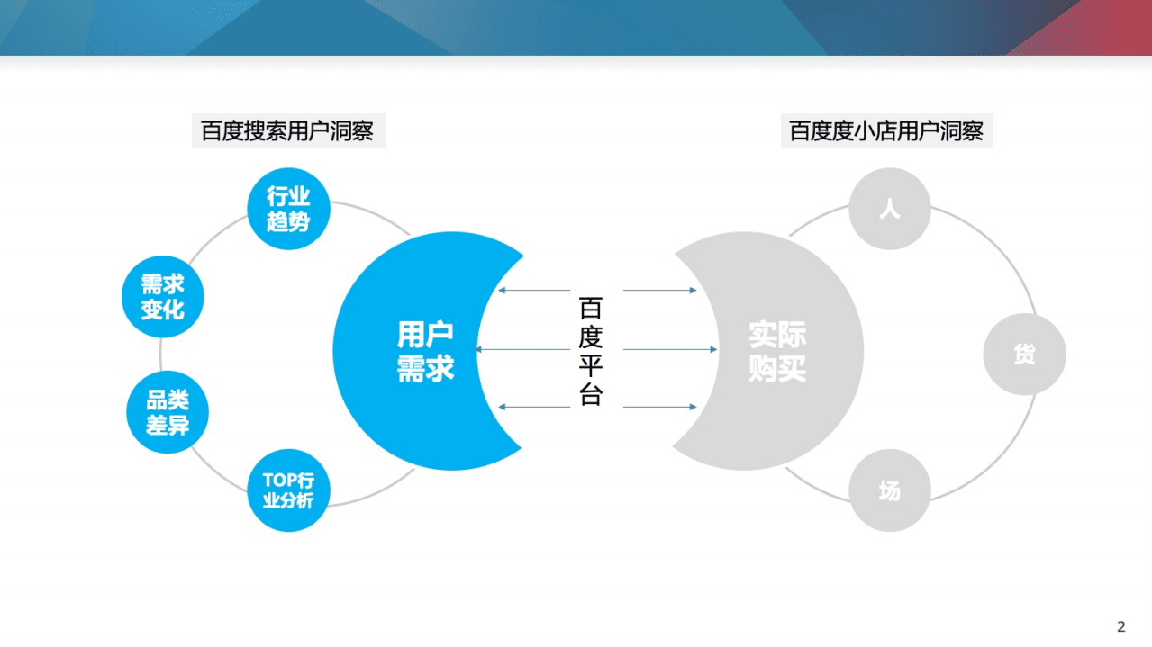 百度营销：百度零售行业洞察与618投放指南.pdf 第2页