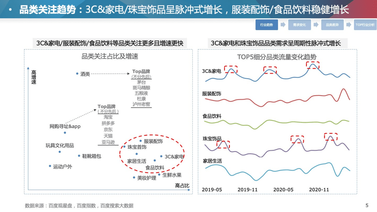 百度营销：百度零售行业洞察与618投放指南.pdf 第5页