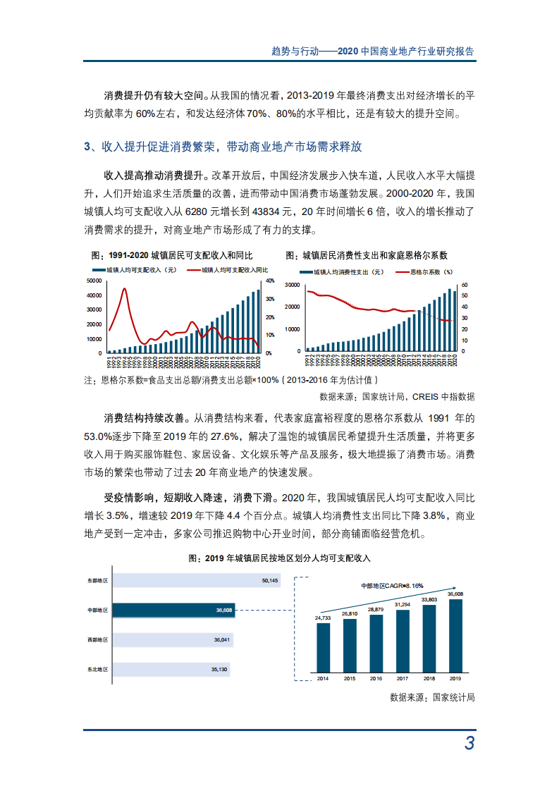 中国指数研究院：趋势与行动&mdash;2020中国商业地产行业研究报告.pdf 第5页