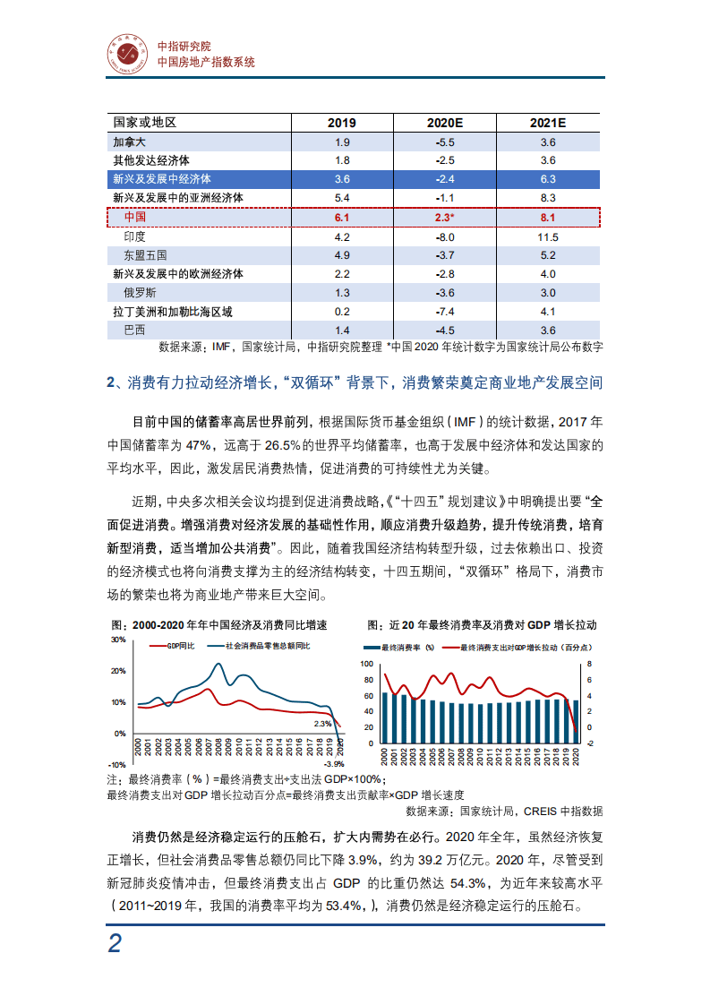 中国指数研究院：趋势与行动&mdash;2020中国商业地产行业研究报告.pdf 第4页