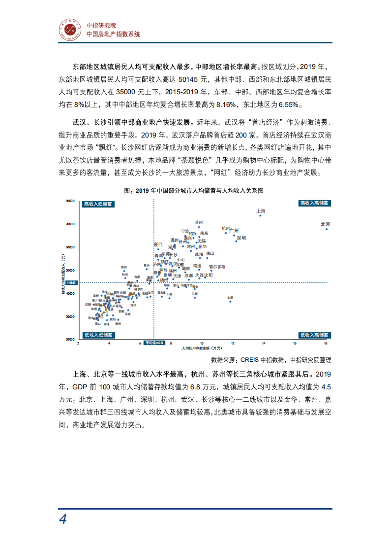 中国指数研究院：趋势与行动&mdash;2020中国商业地产行业研究报告.pdf 第6页