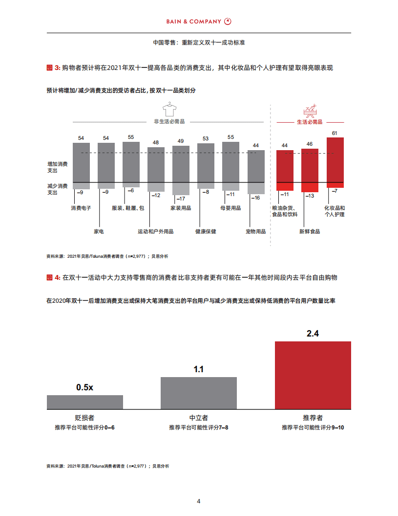 贝恩：中国零售-重新定义双十一成功标准.pdf 第5页