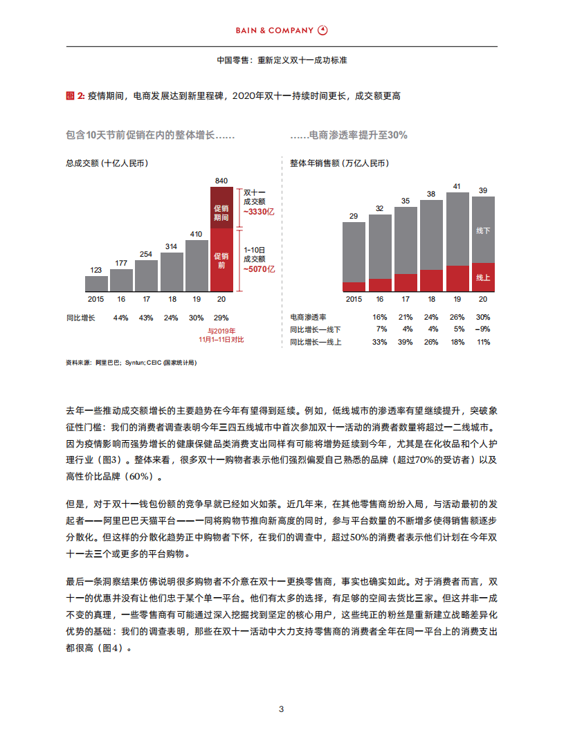 贝恩：中国零售-重新定义双十一成功标准.pdf 第4页