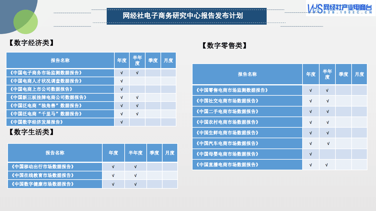 网经社电子商务研究中心：2021年中国产业电商投融资数据报告.pdf 第4页