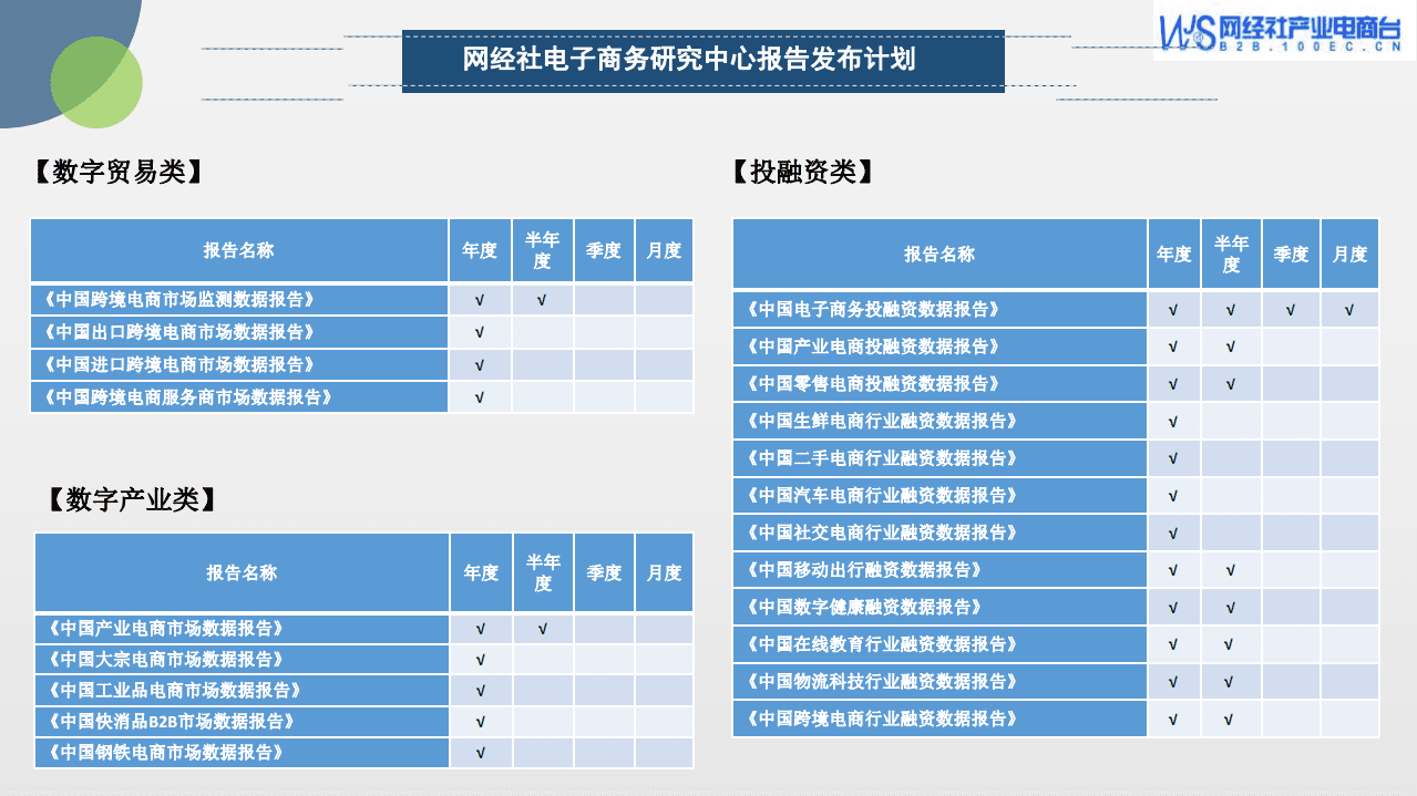 网经社电子商务研究中心：2021年中国产业电商投融资数据报告.pdf 第5页