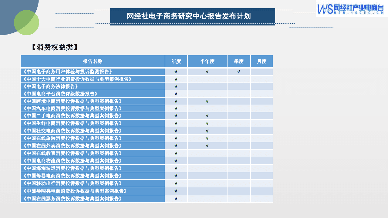 网经社电子商务研究中心：2021年中国产业电商投融资数据报告.pdf 第6页