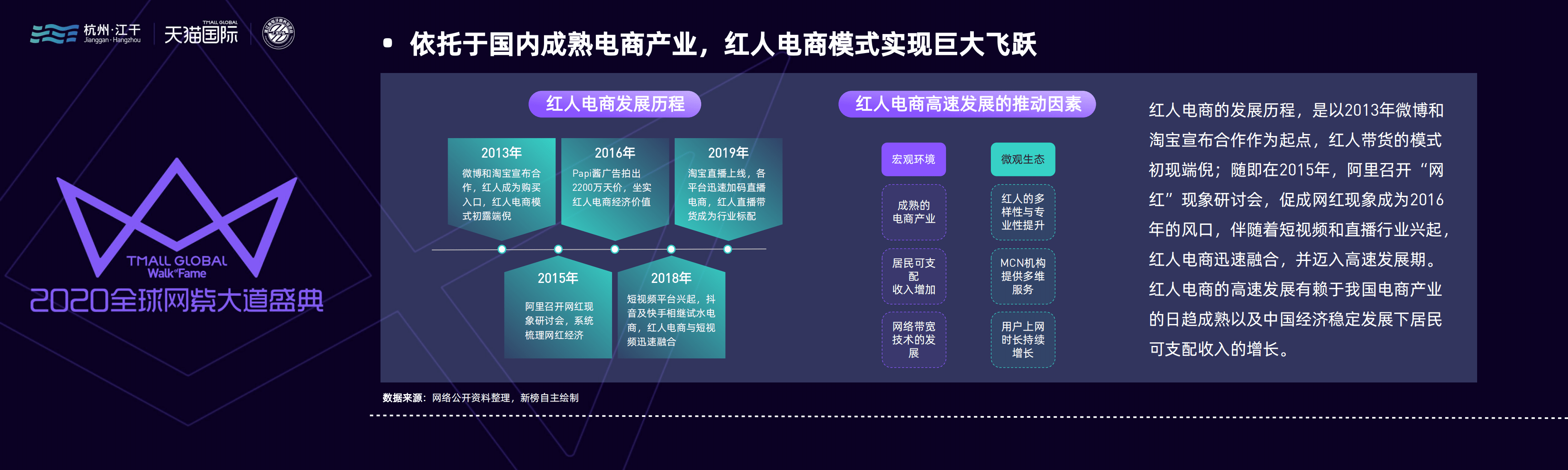 新榜研究院：2020红人电商观察报告.pdf 第7页