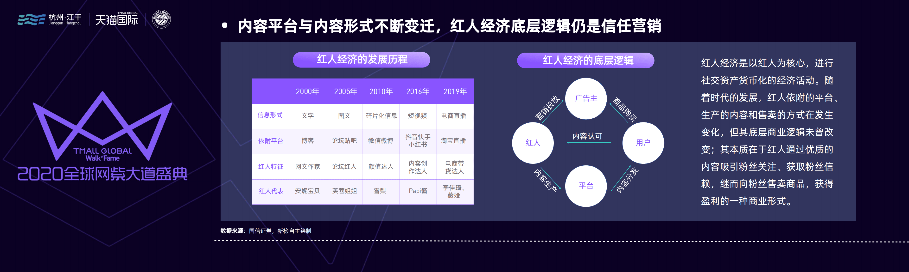 新榜研究院：2020红人电商观察报告.pdf 第5页