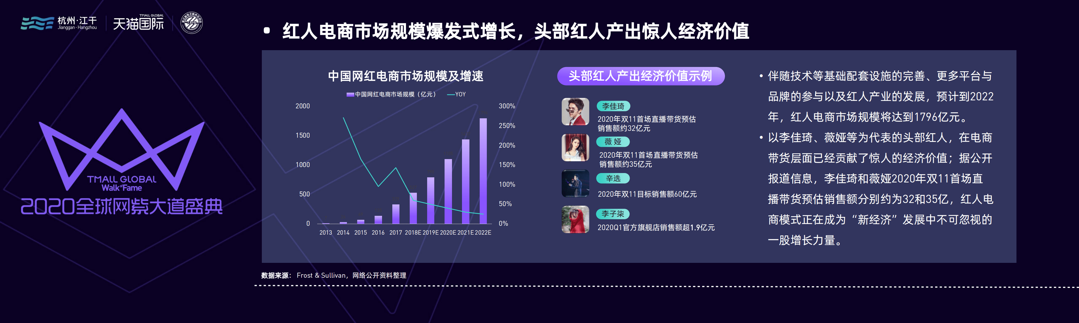 新榜研究院：2020红人电商观察报告.pdf 第8页