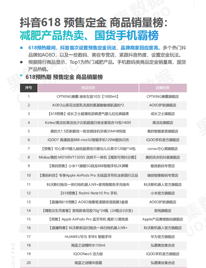 果集：2021年618预热期榜单及两大消费赛道抖音月报.pdf 第7页