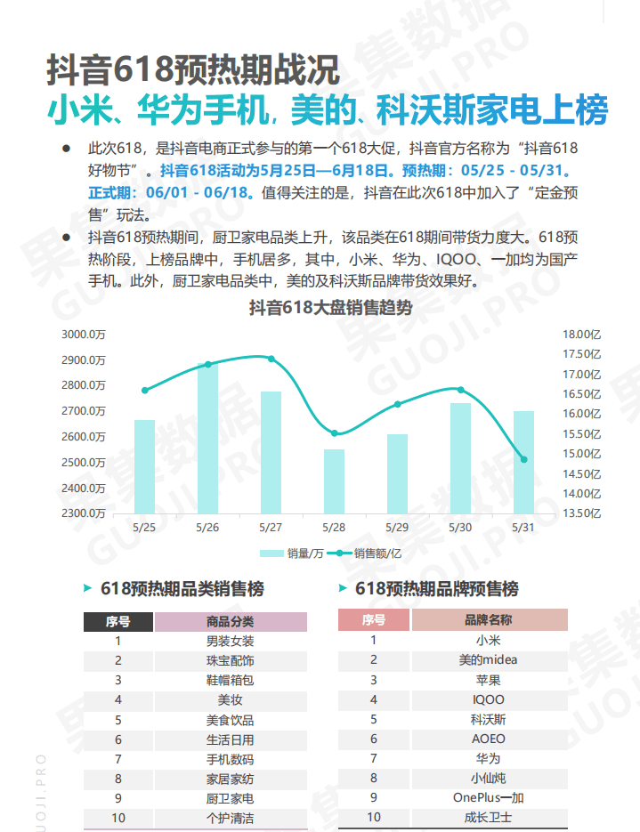 果集：2021年618预热期榜单及两大消费赛道抖音月报.pdf 第6页