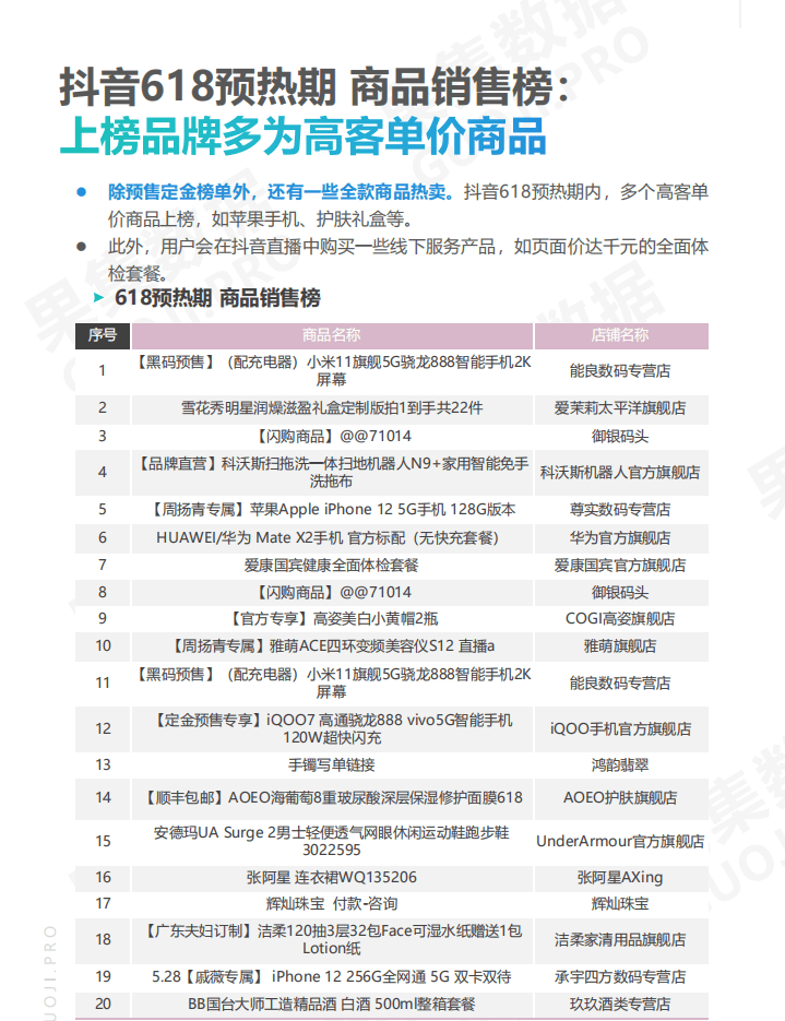 果集：2021年618预热期榜单及两大消费赛道抖音月报.pdf 第8页