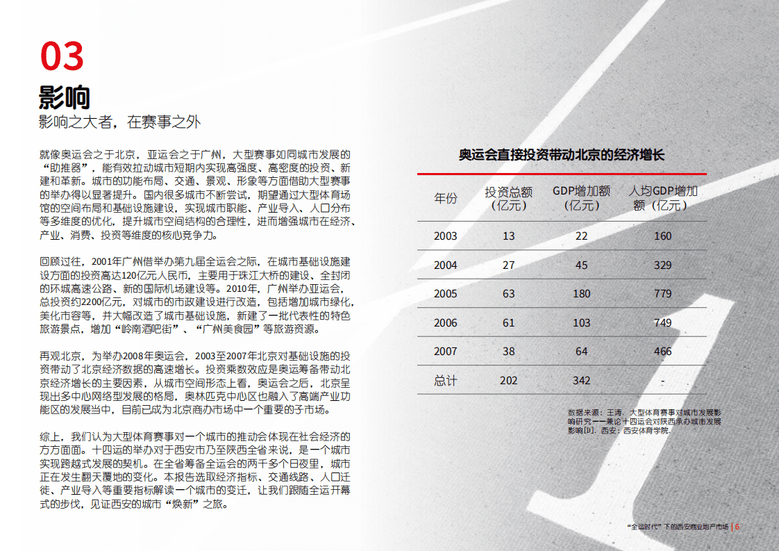 仲量联行：&ldquo;全运时代&rdquo;下的西安商业地产市场.pdf 第7页
