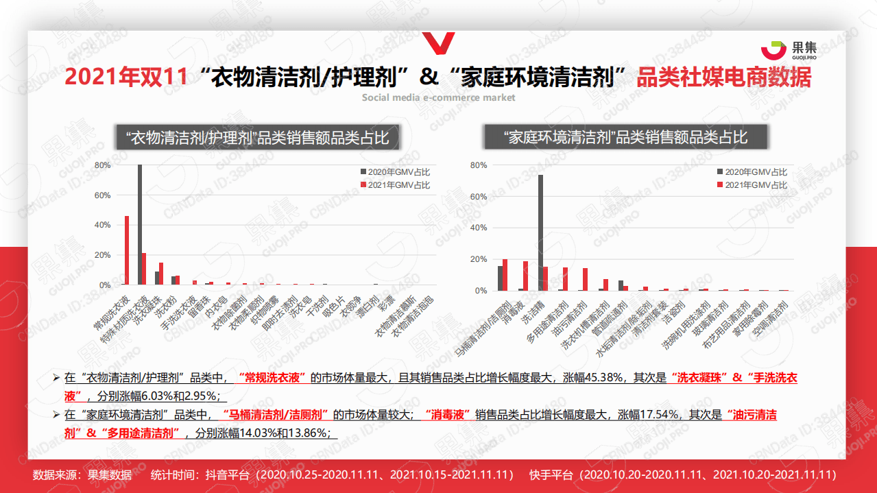 果集：2021年双11个护家清行业报告.pdf 第8页