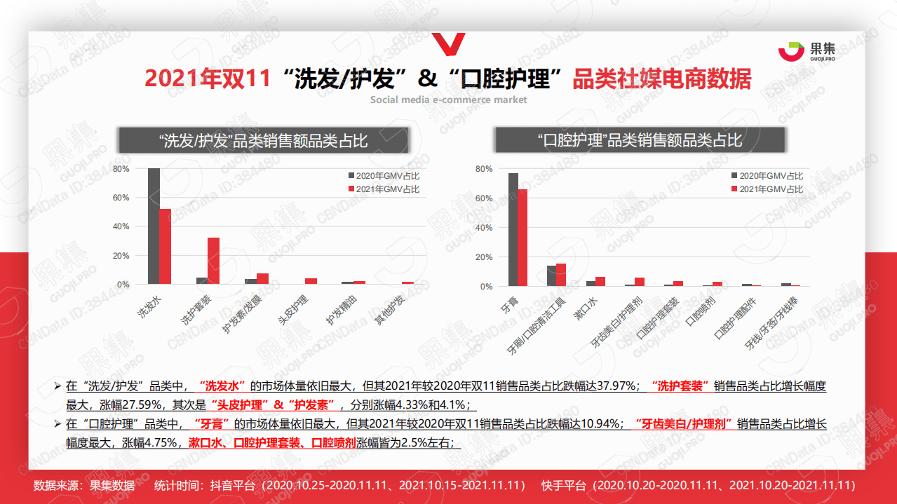 果集：2021年双11个护家清行业报告.pdf 第7页