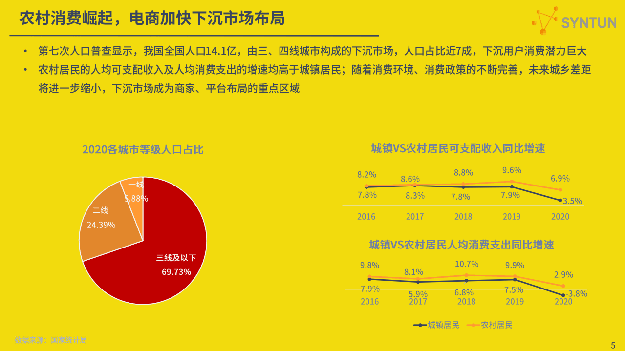 星图数据：2021H1电商发展分析报告.pdf 第5页