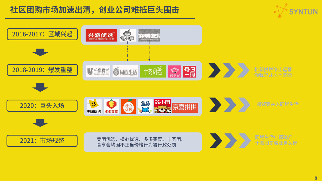 星图数据：2021H1电商发展分析报告.pdf 第8页