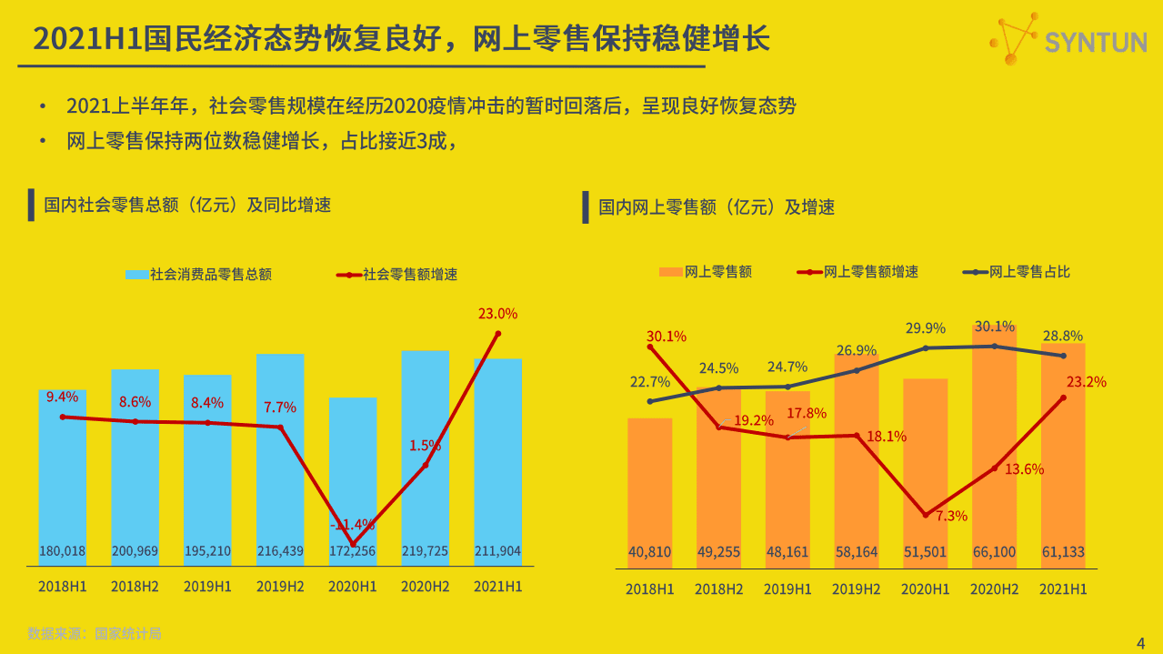星图数据：2021H1电商发展分析报告.pdf 第4页