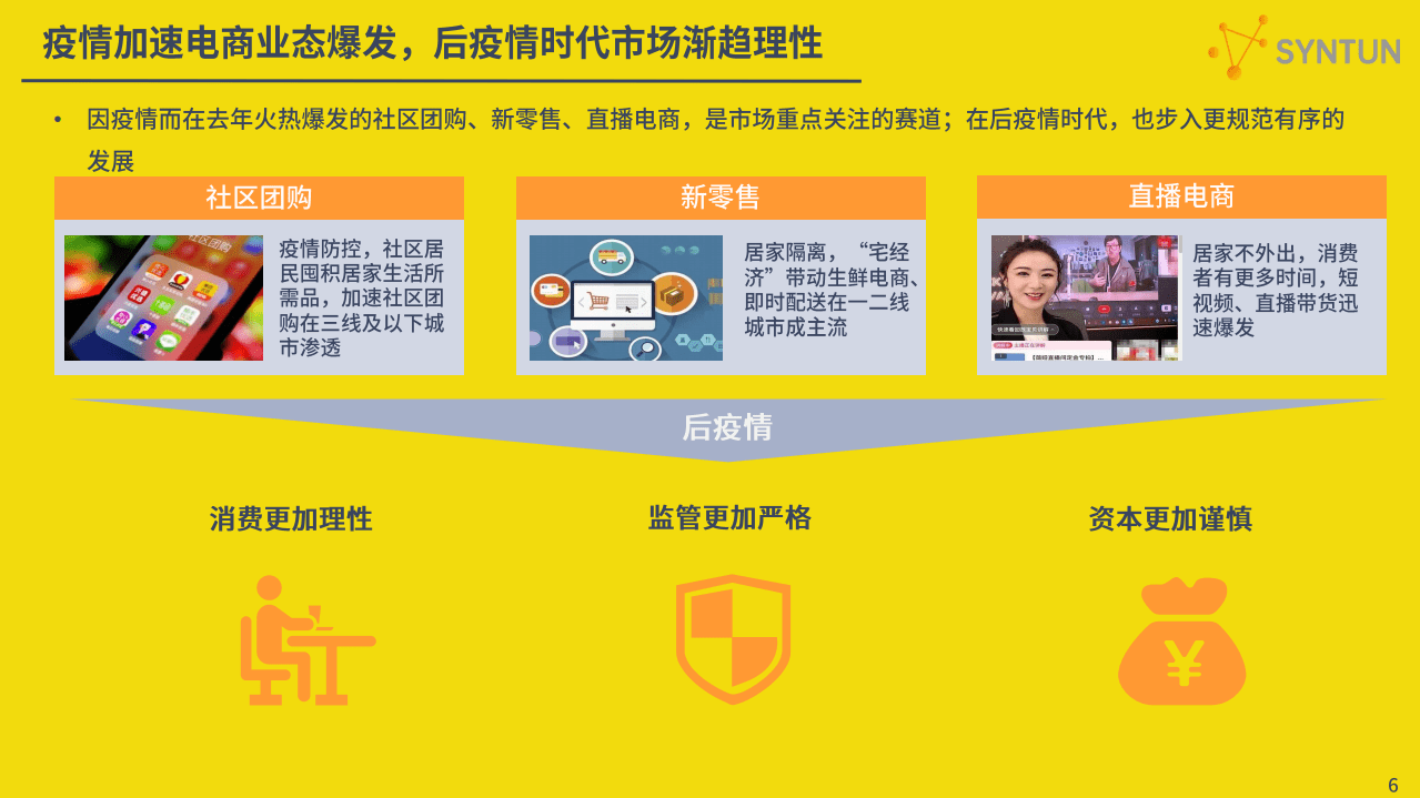 星图数据：2021H1电商发展分析报告.pdf 第6页