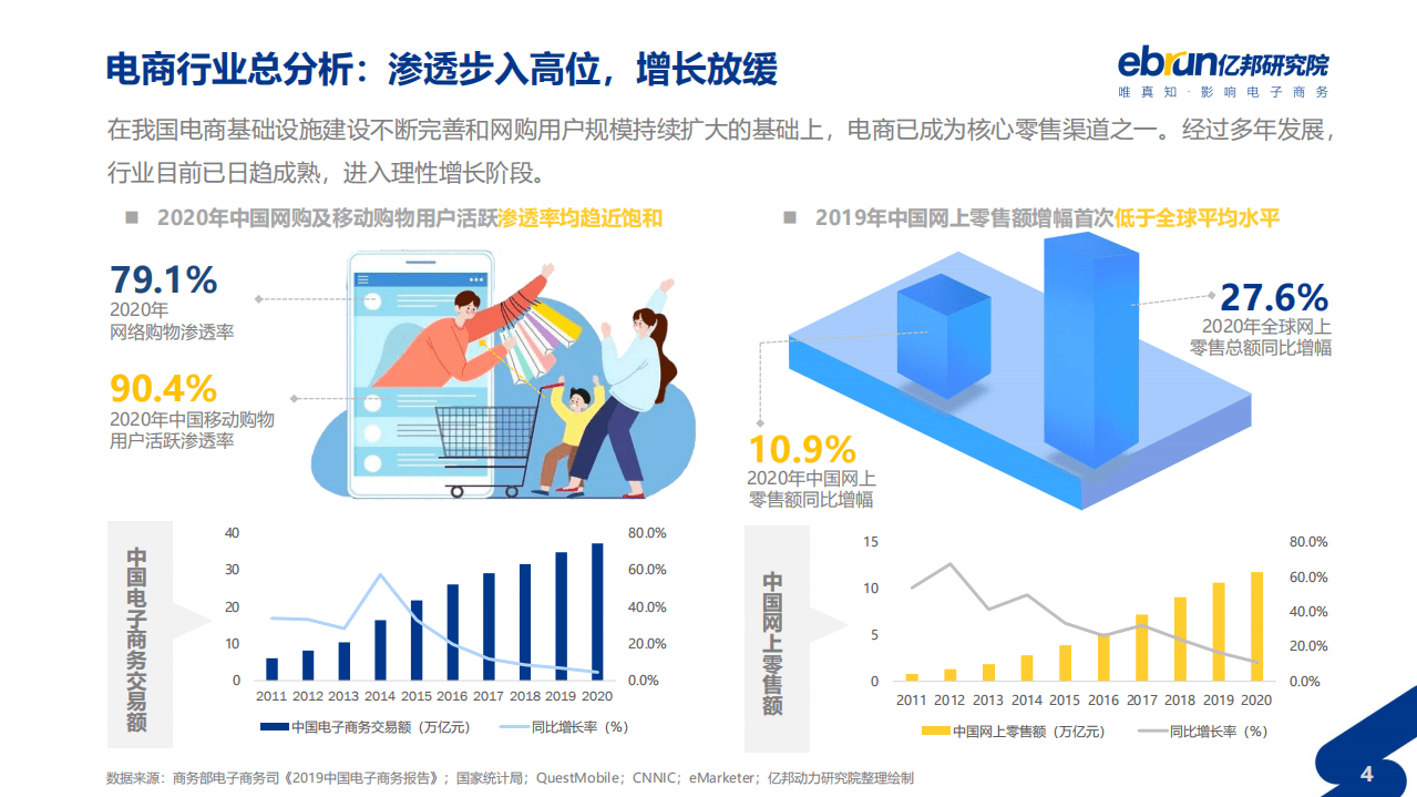 亿邦研究院：2021垂直类电商私域化洞察报告.pdf 第4页