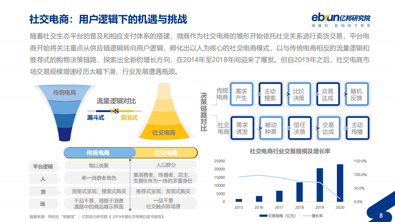 亿邦研究院：2021垂直类电商私域化洞察报告.pdf 第8页