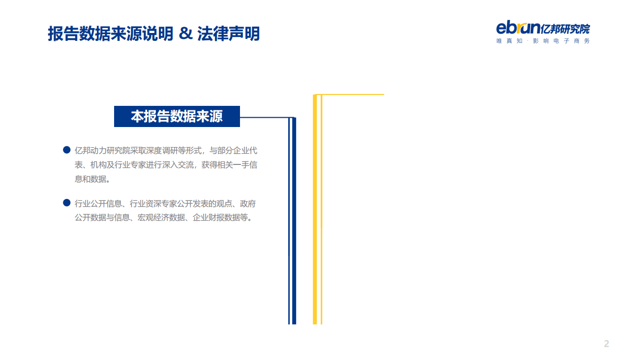 亿邦研究院：2021垂直类电商私域化洞察报告.pdf 第2页