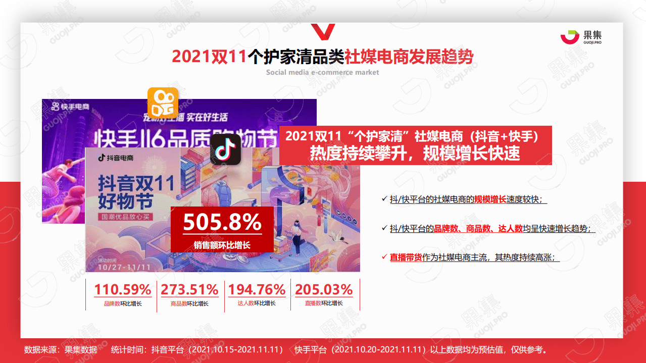 果集数据：2021年双11个护家清行业社媒营销分析报告.pdf 第5页