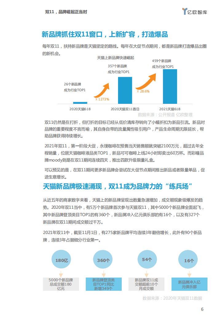 亿欧智库：流量式微，品牌崛起&mdash;&mdash;2021双11电商洞察报告.pdf 第6页
