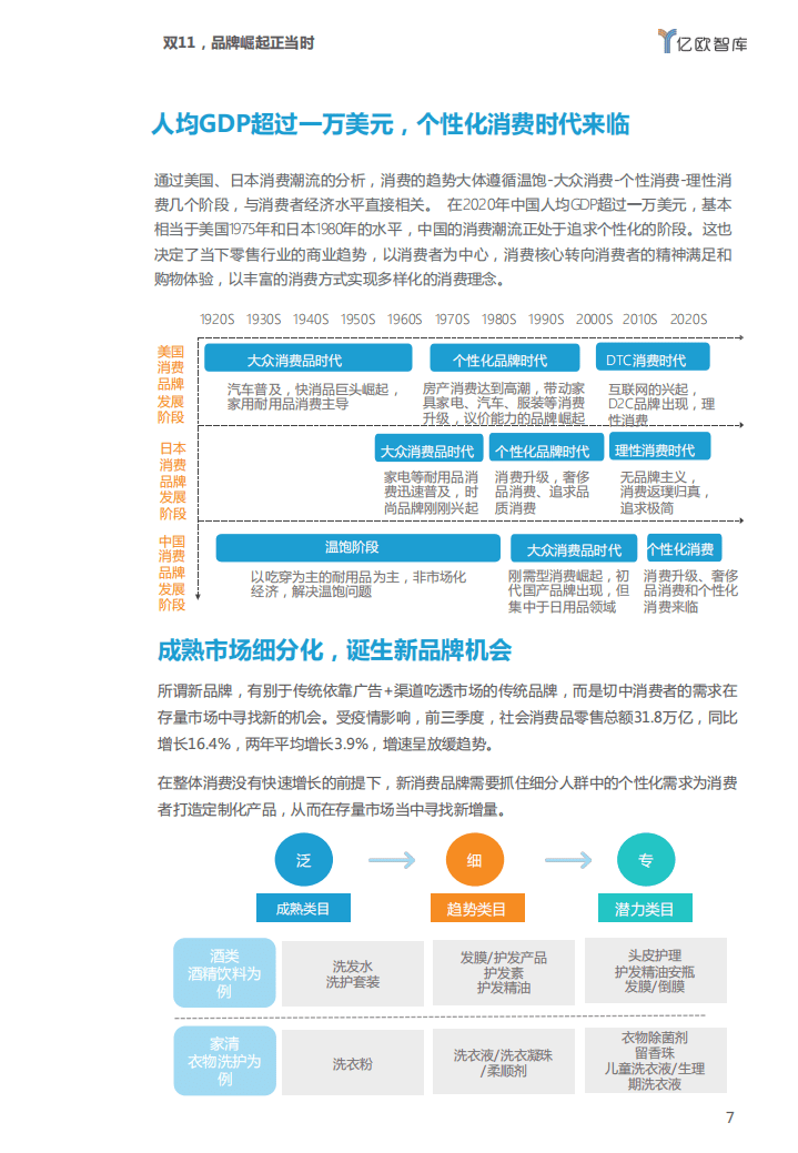 亿欧智库：流量式微，品牌崛起&mdash;&mdash;2021双11电商洞察报告.pdf 第7页