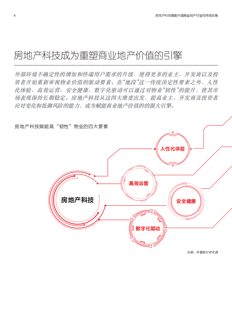 仲量联行：科技赋能中国商业地产可持续发展：构建开放生态，重塑行业价值.pdf 第4页