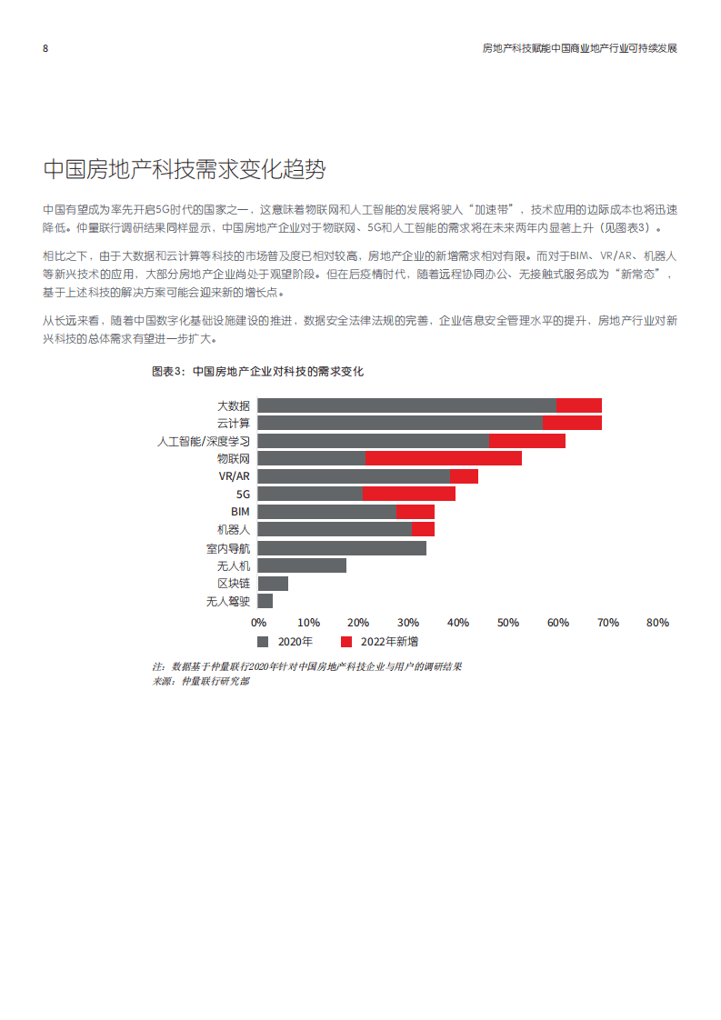 仲量联行：科技赋能中国商业地产可持续发展：构建开放生态，重塑行业价值.pdf 第8页
