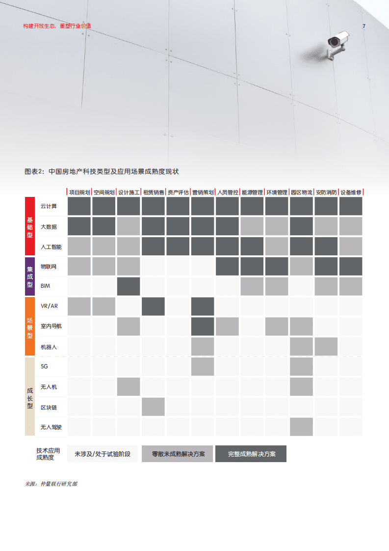 仲量联行：科技赋能中国商业地产可持续发展：构建开放生态，重塑行业价值.pdf 第7页